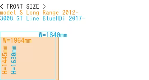 #model S Long Range 2012- + 3008 GT Line BlueHDi 2017-